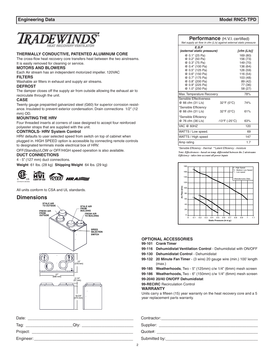 Dimensions, Performance, Engineering data model rnc5-tpd | Thermally conductive, patented aluminum core, Motors and blowers, Filters, Defrost, Case, Mounting the hrv, Controls- hrv system control | Tradewins Furniture RNC5-TPD User Manual | Page 2 / 24