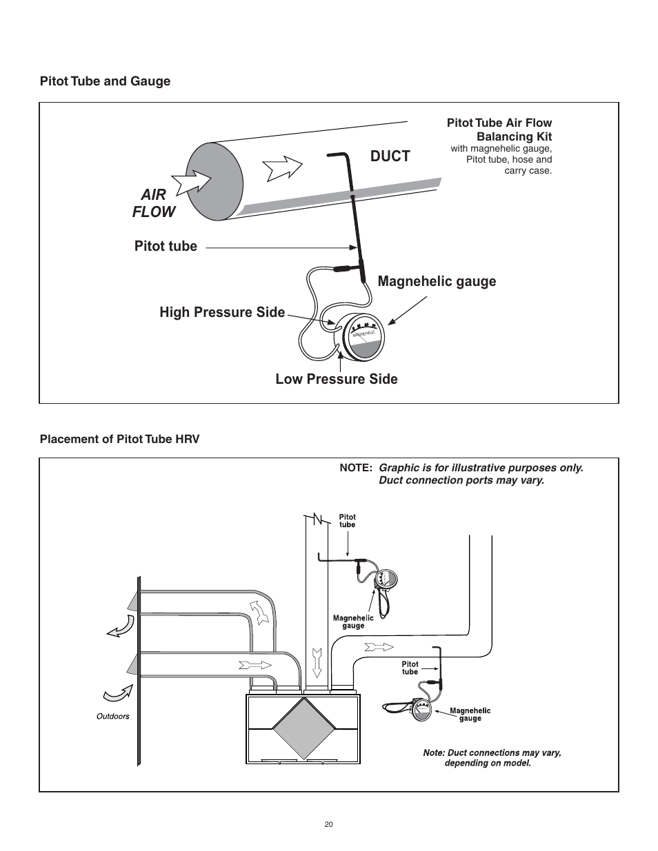 Duct air flow, Pitot tube and gauge | Tradewins Furniture RNC5-TPD User Manual | Page 20 / 24