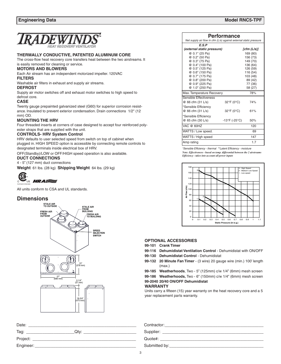 Dimensions, Performance, Engineering data model rnc5-tpf | Thermally conductive, patented aluminum core, Motors and blowers, Filters, Defrost, Case, Mounting the hrv, Controls- hrv system control | Tradewins Furniture RNC5-TPD User Manual | Page 3 / 24