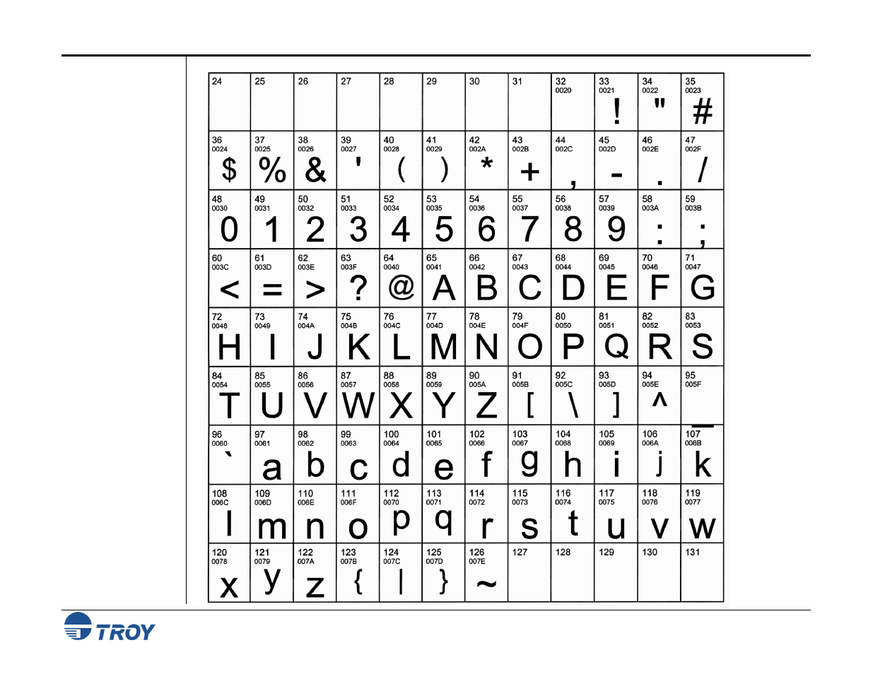 Standard ascii character set | TROY Group 8150 User Manual | Page 21 / 52