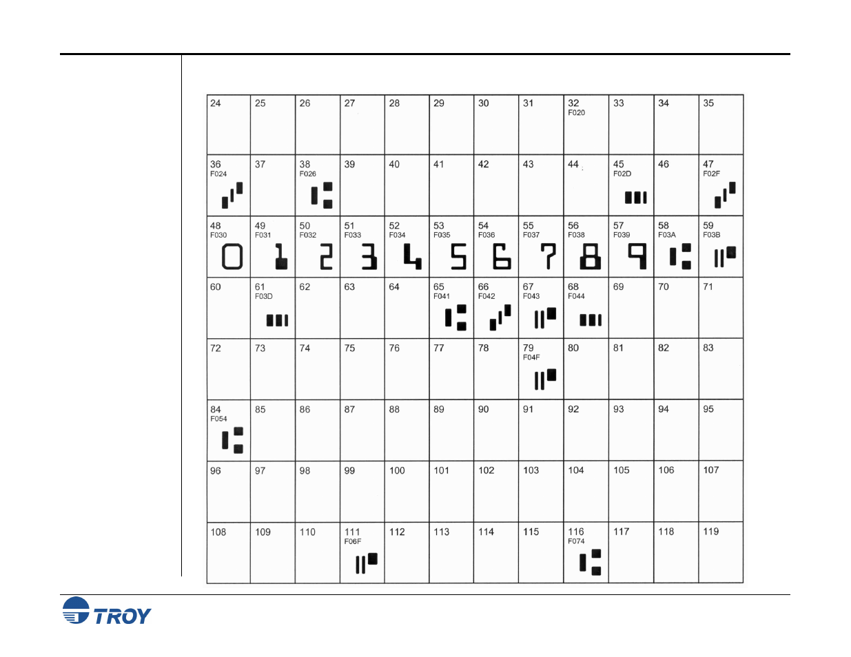 Troy micr e-13b 12-point font | TROY Group 8150 User Manual | Page 22 / 52