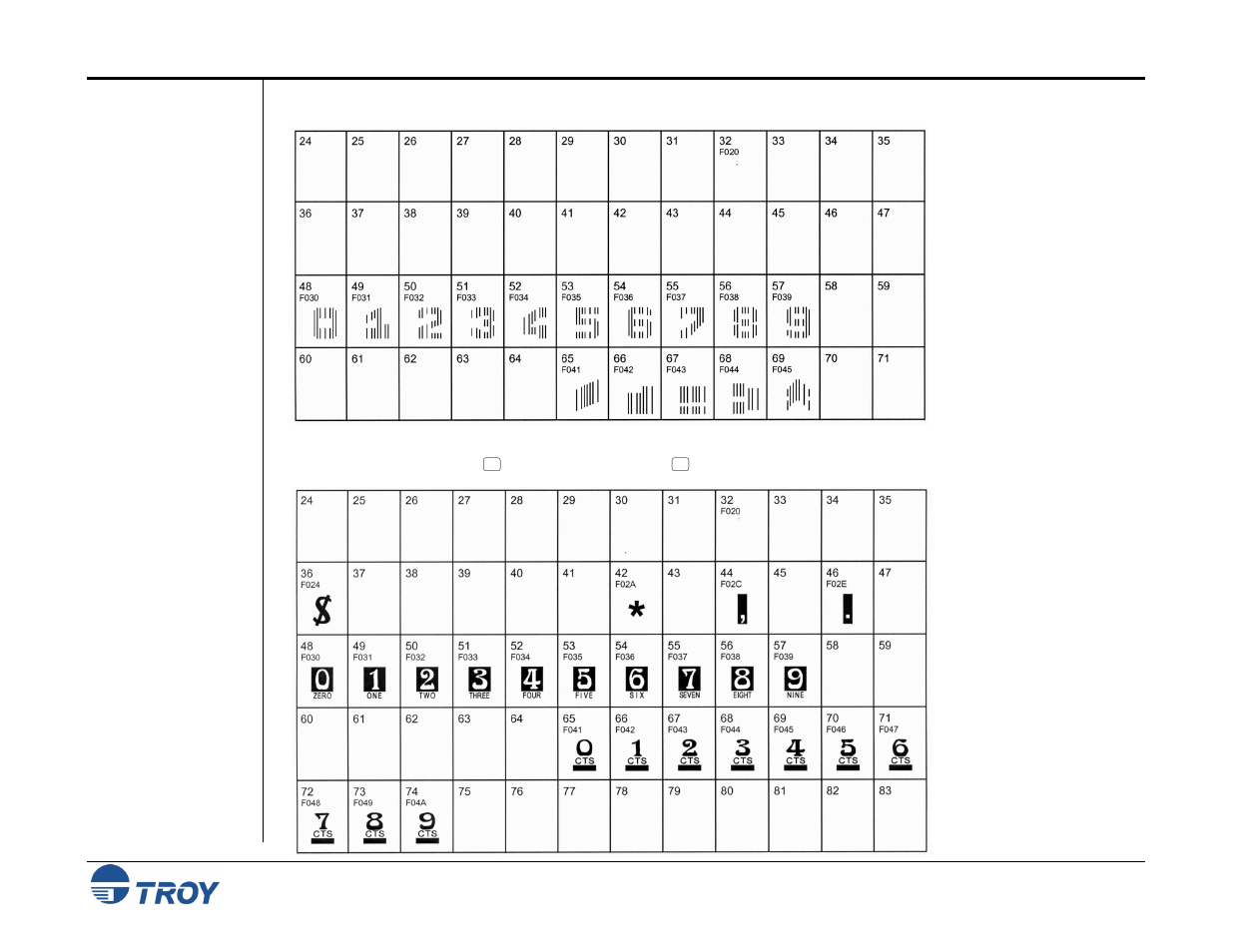 Troy micr cmc-7 12-point font, Troy enhanced convenience amount font | TROY Group 8150 User Manual | Page 23 / 52