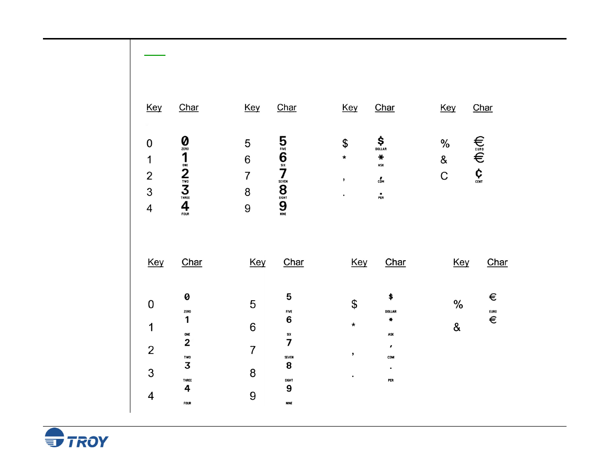 Troy large convenience amount 18-point font, Troy small convenience amount 24-point font | TROY Group 8150 User Manual | Page 24 / 52