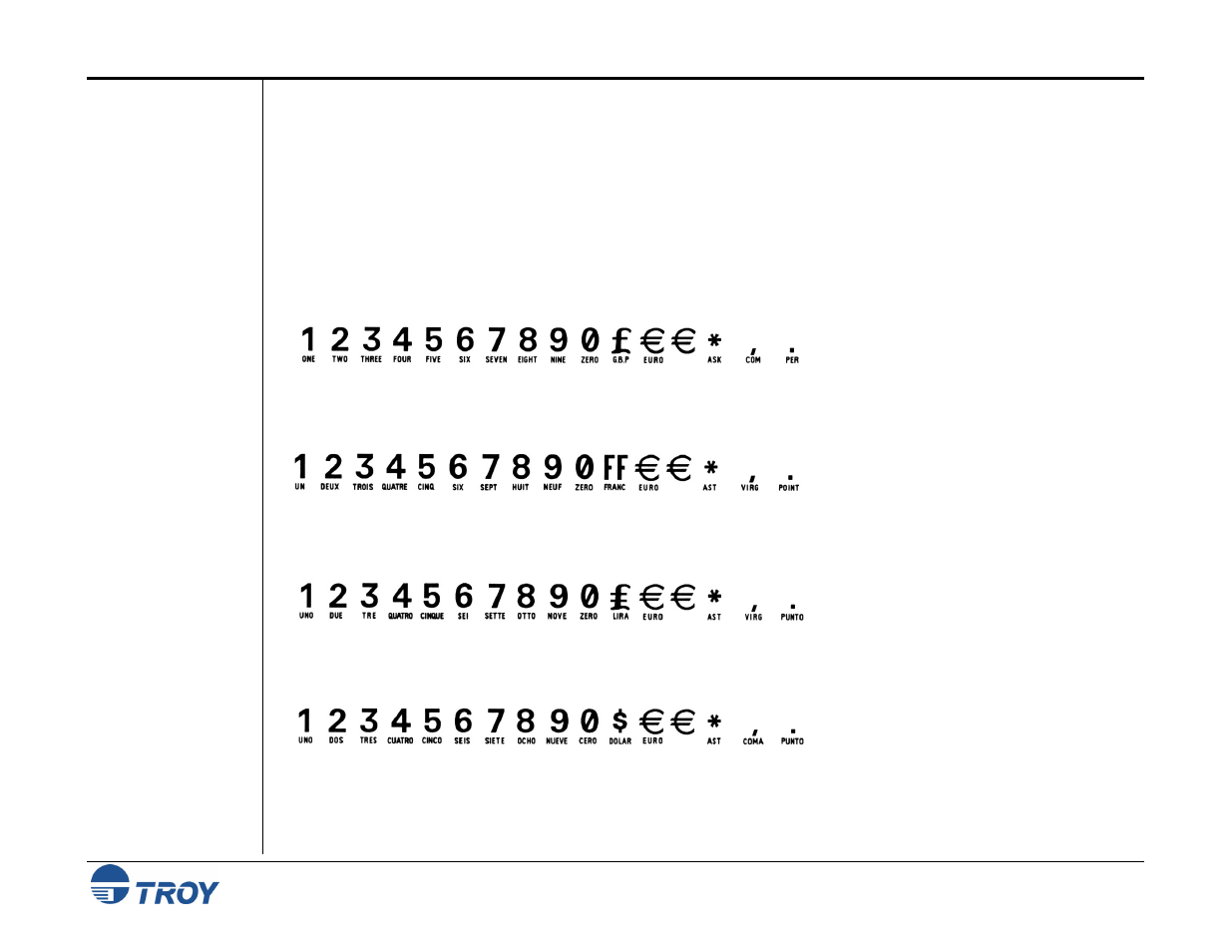 International convenience amount fonts | TROY Group 8150 User Manual | Page 40 / 52