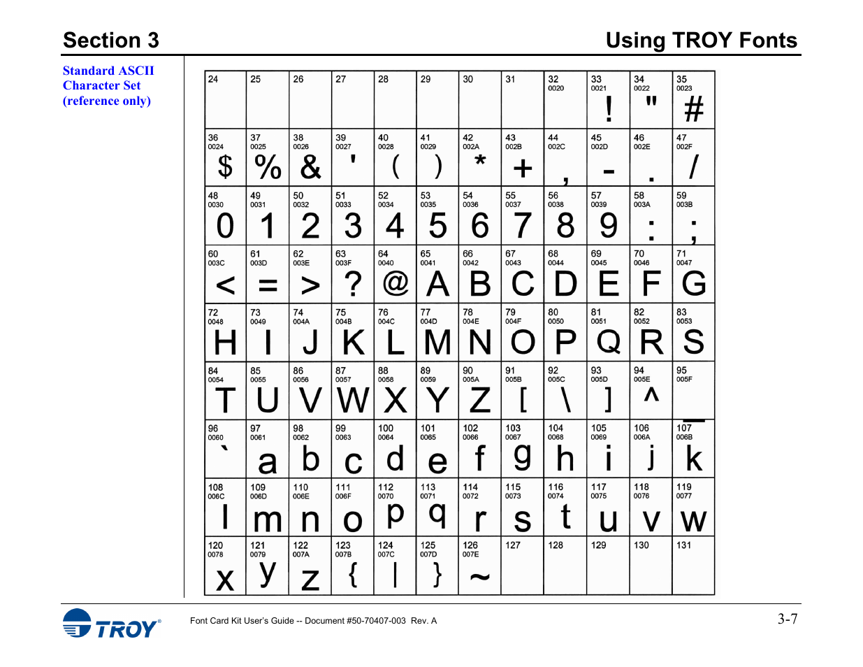 Standard ascii character set | TROY Group Font Card Kit 4515 User Manual | Page 22 / 58