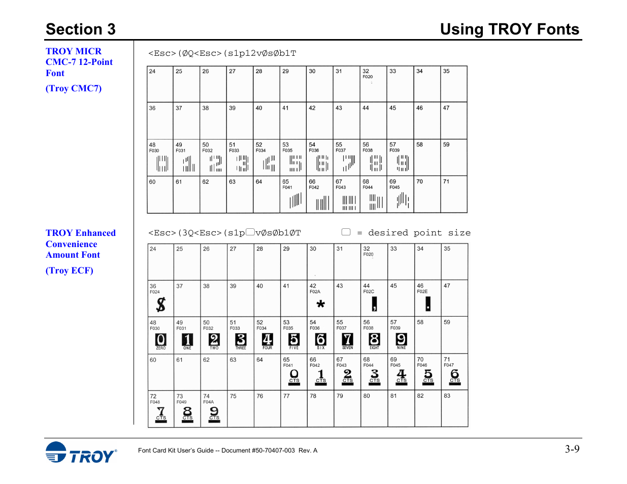 Troy micr cmc-7 12-point font, Troy enhanced convenience amount font | TROY Group Font Card Kit 4515 User Manual | Page 24 / 58