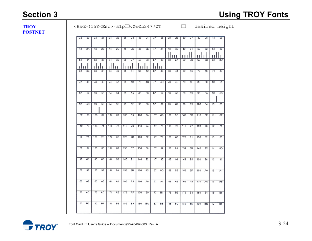 Troy postnet | TROY Group Font Card Kit 4515 User Manual | Page 39 / 58