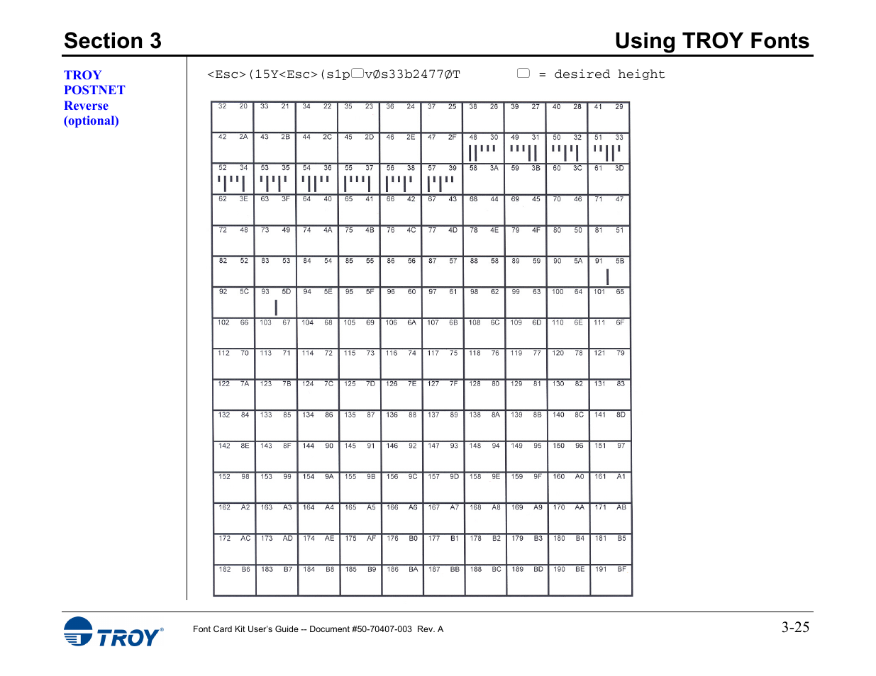 Troy postnet reverse | TROY Group Font Card Kit 4515 User Manual | Page 40 / 58