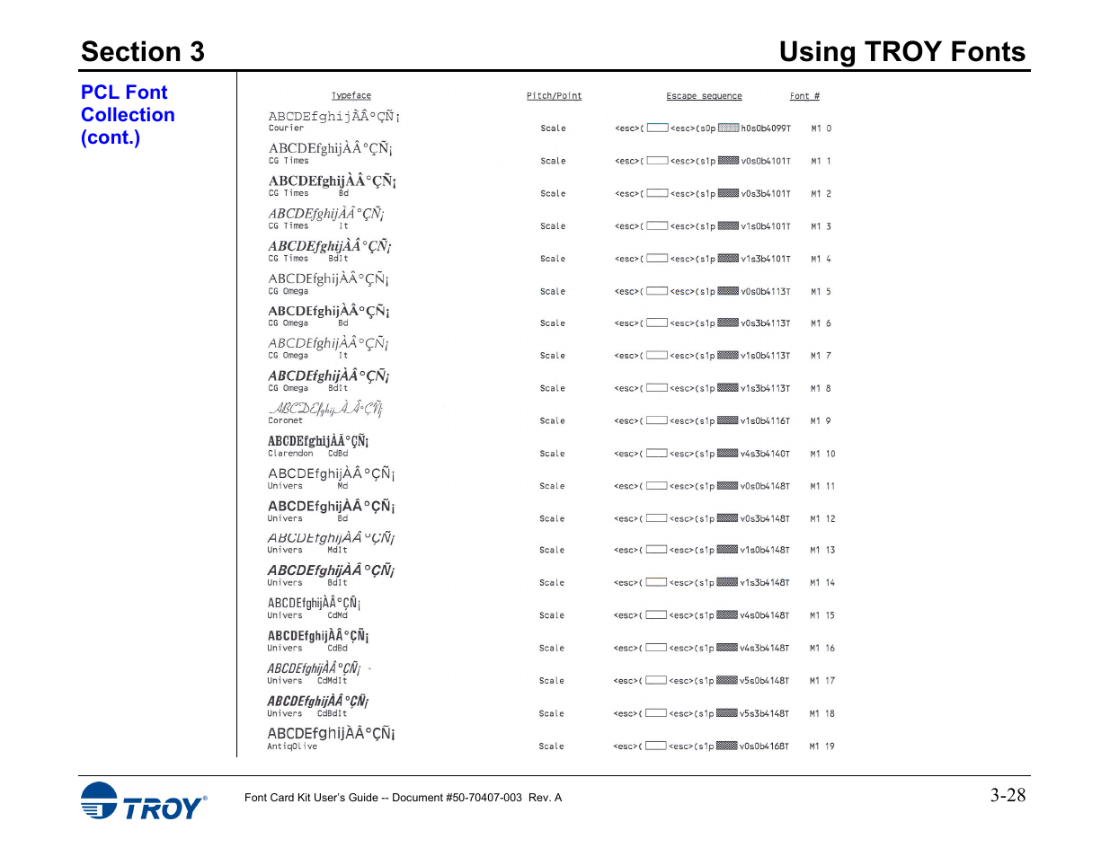 TROY Group Font Card Kit 4515 User Manual | Page 43 / 58