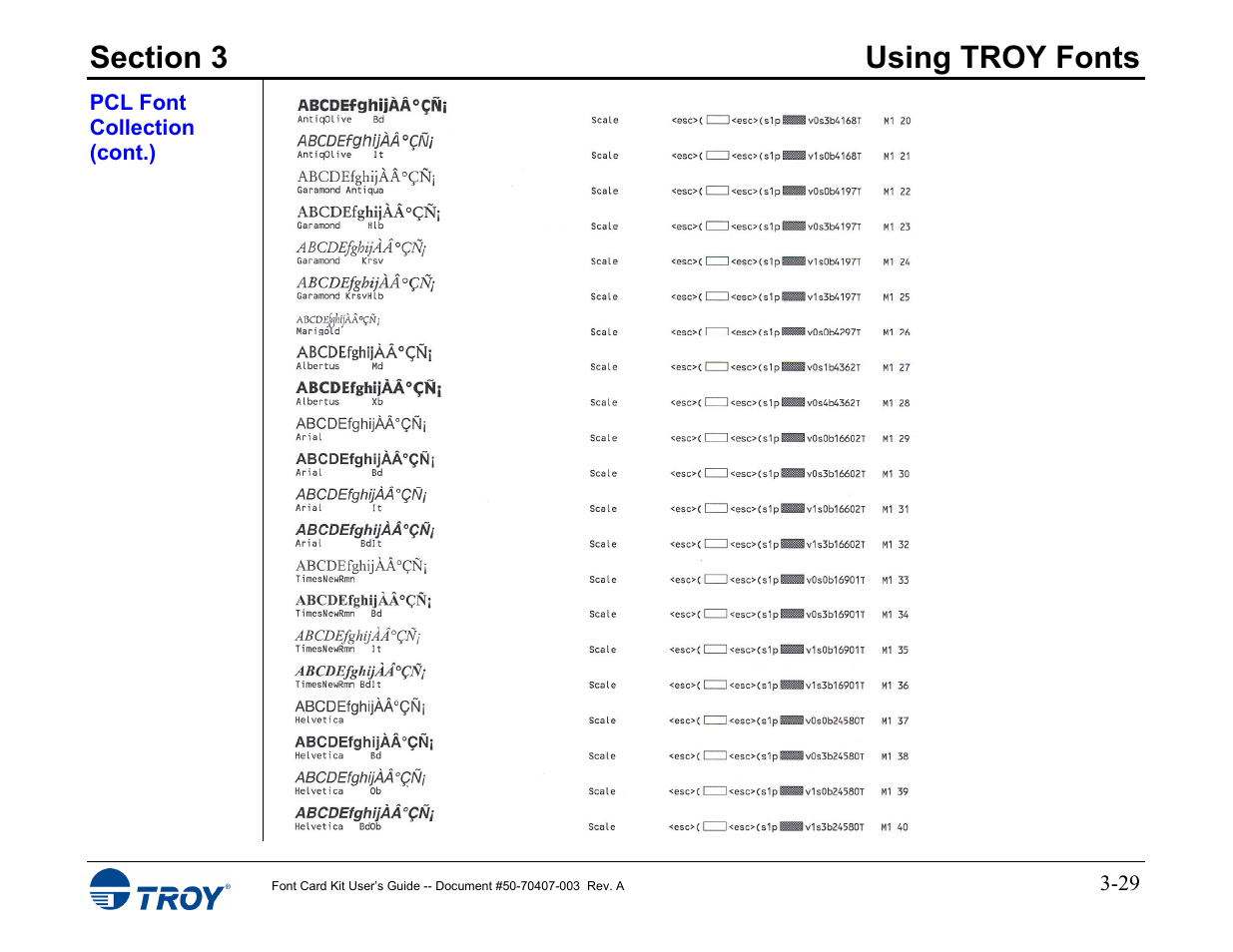 TROY Group Font Card Kit 4515 User Manual | Page 44 / 58