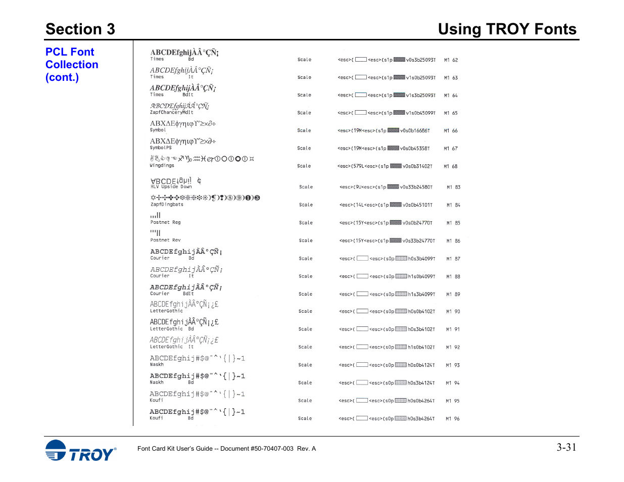 TROY Group Font Card Kit 4515 User Manual | Page 46 / 58