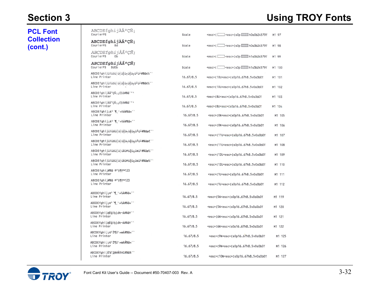 TROY Group Font Card Kit 4515 User Manual | Page 47 / 58