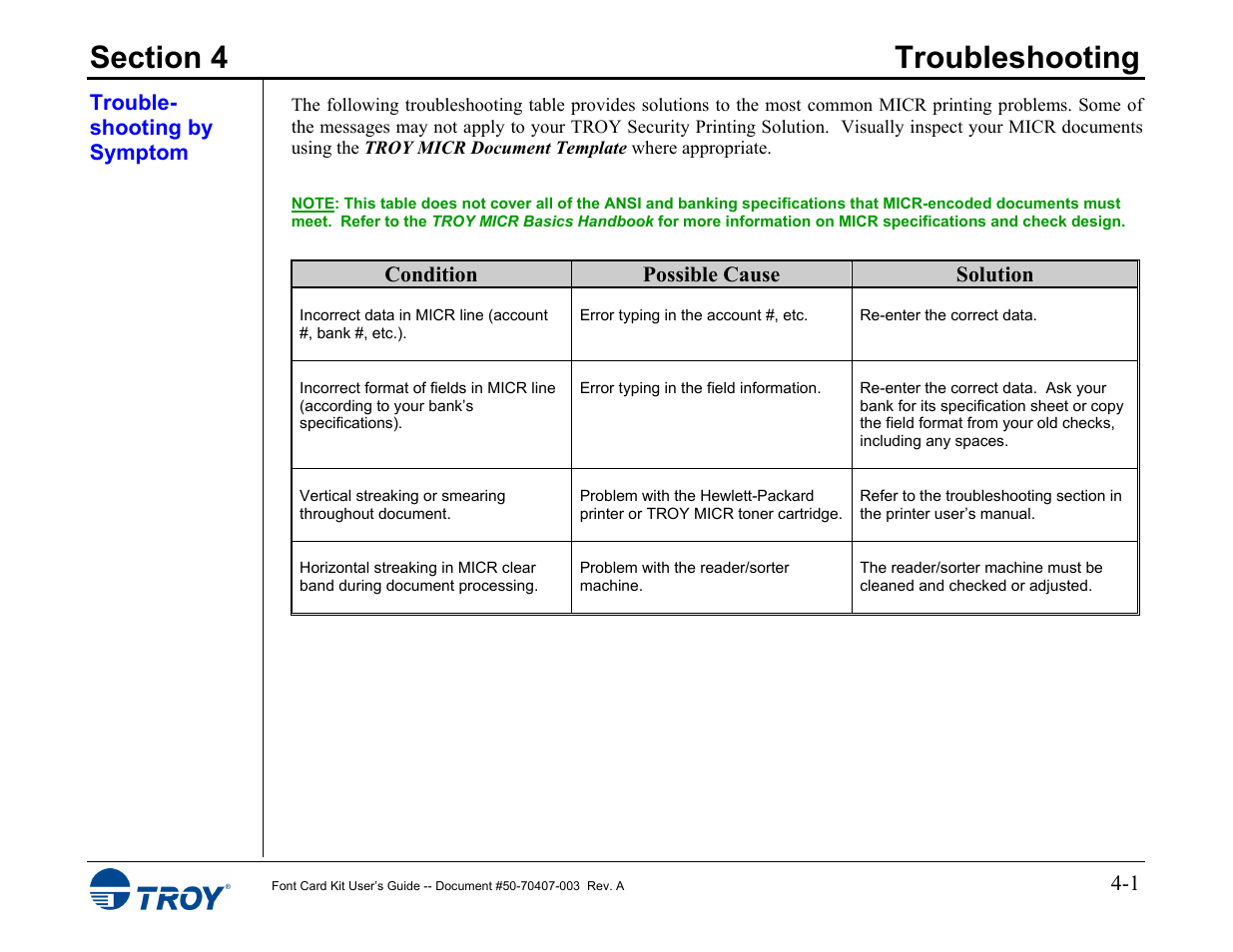 Section 4 - troubleshooting, Troubleshooting by symptom | TROY Group Font Card Kit 4515 User Manual | Page 48 / 58