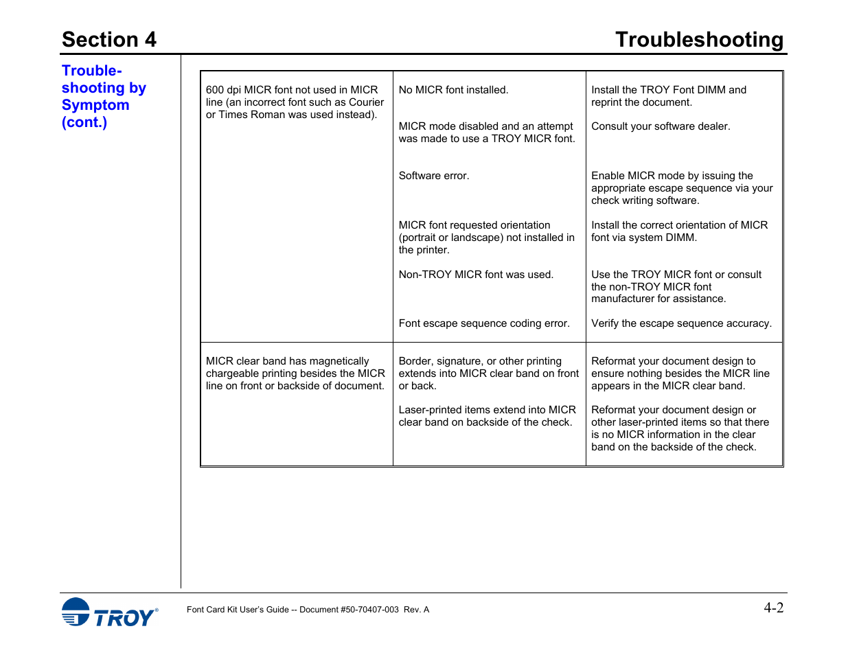 TROY Group Font Card Kit 4515 User Manual | Page 49 / 58