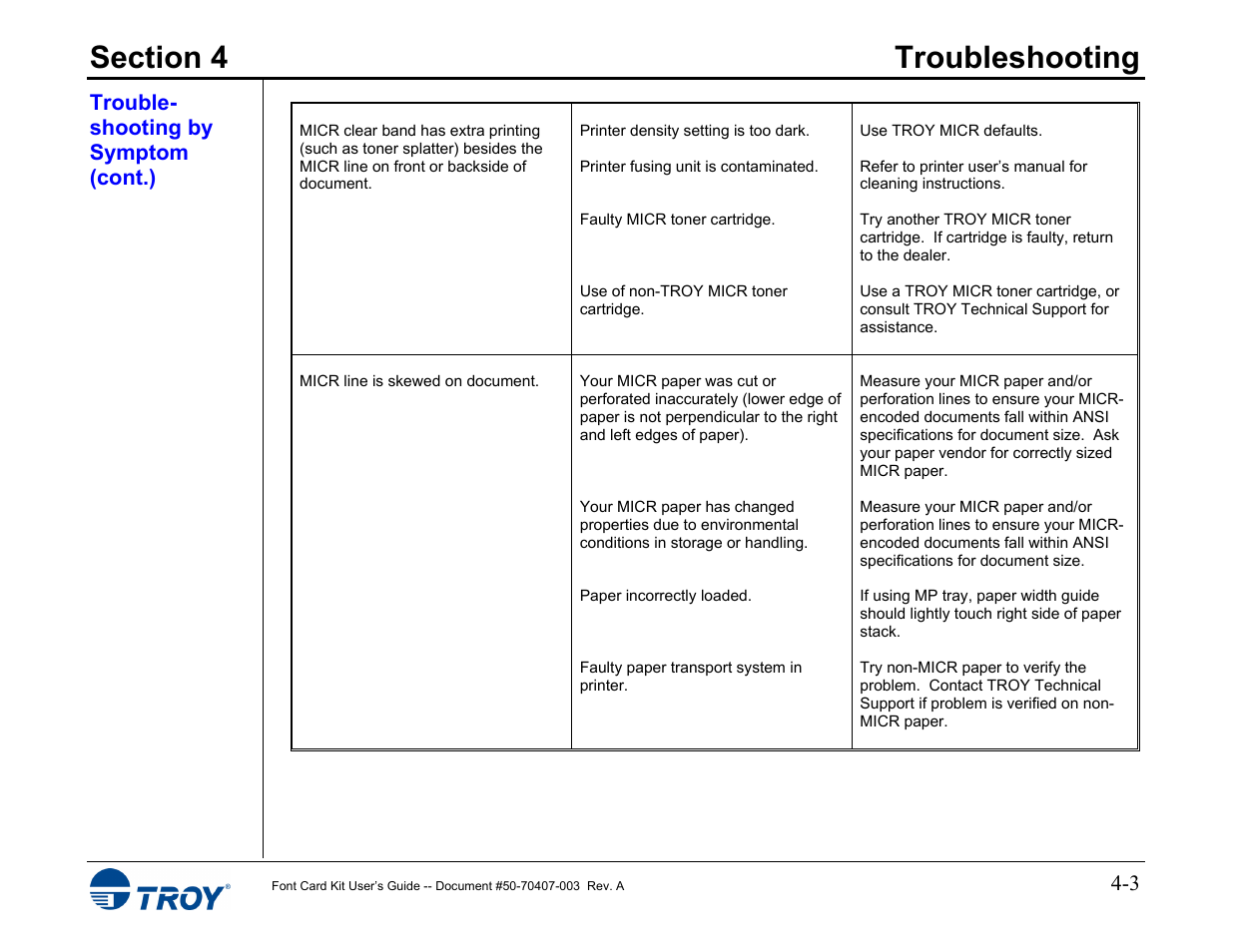 TROY Group Font Card Kit 4515 User Manual | Page 50 / 58