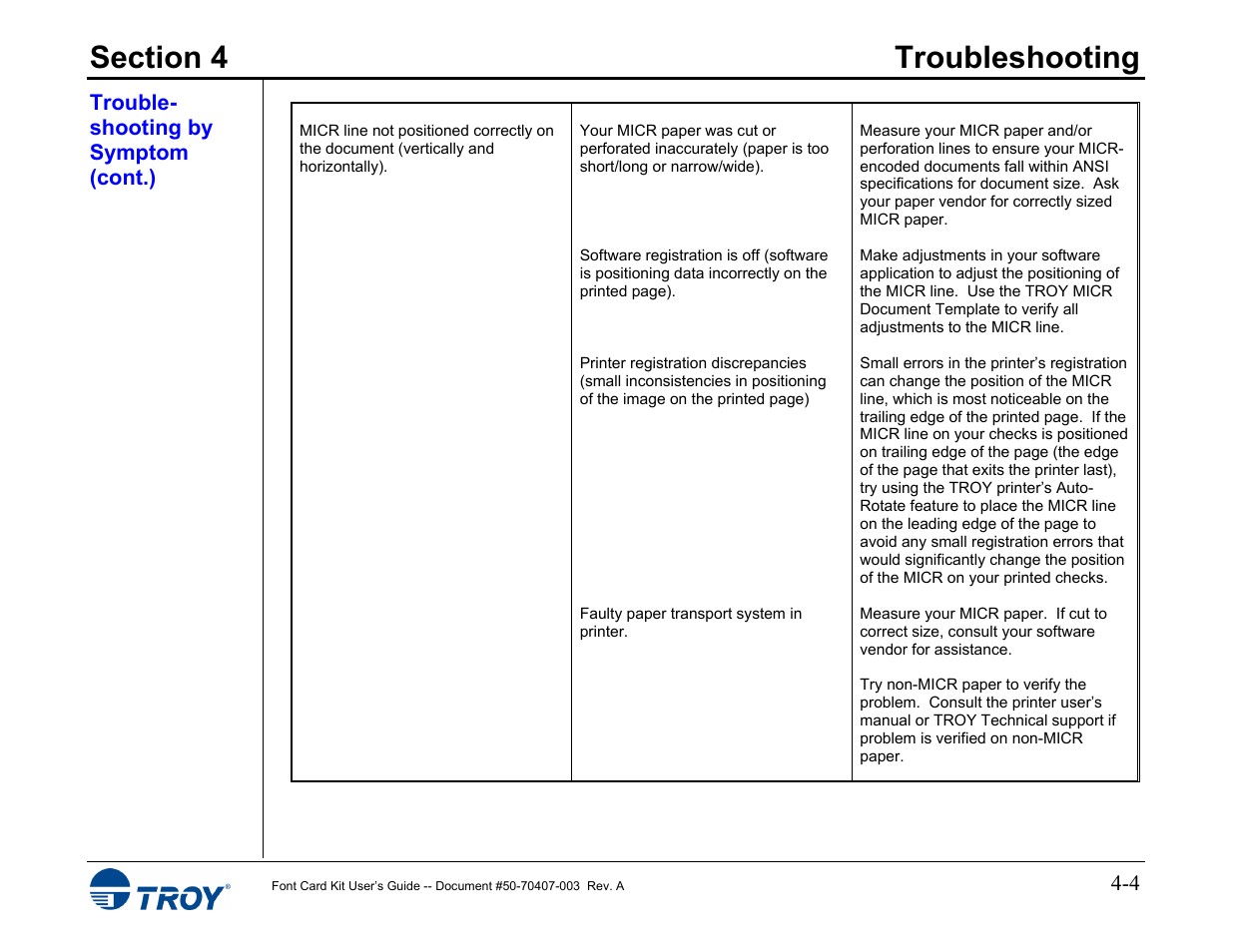 TROY Group Font Card Kit 4515 User Manual | Page 51 / 58
