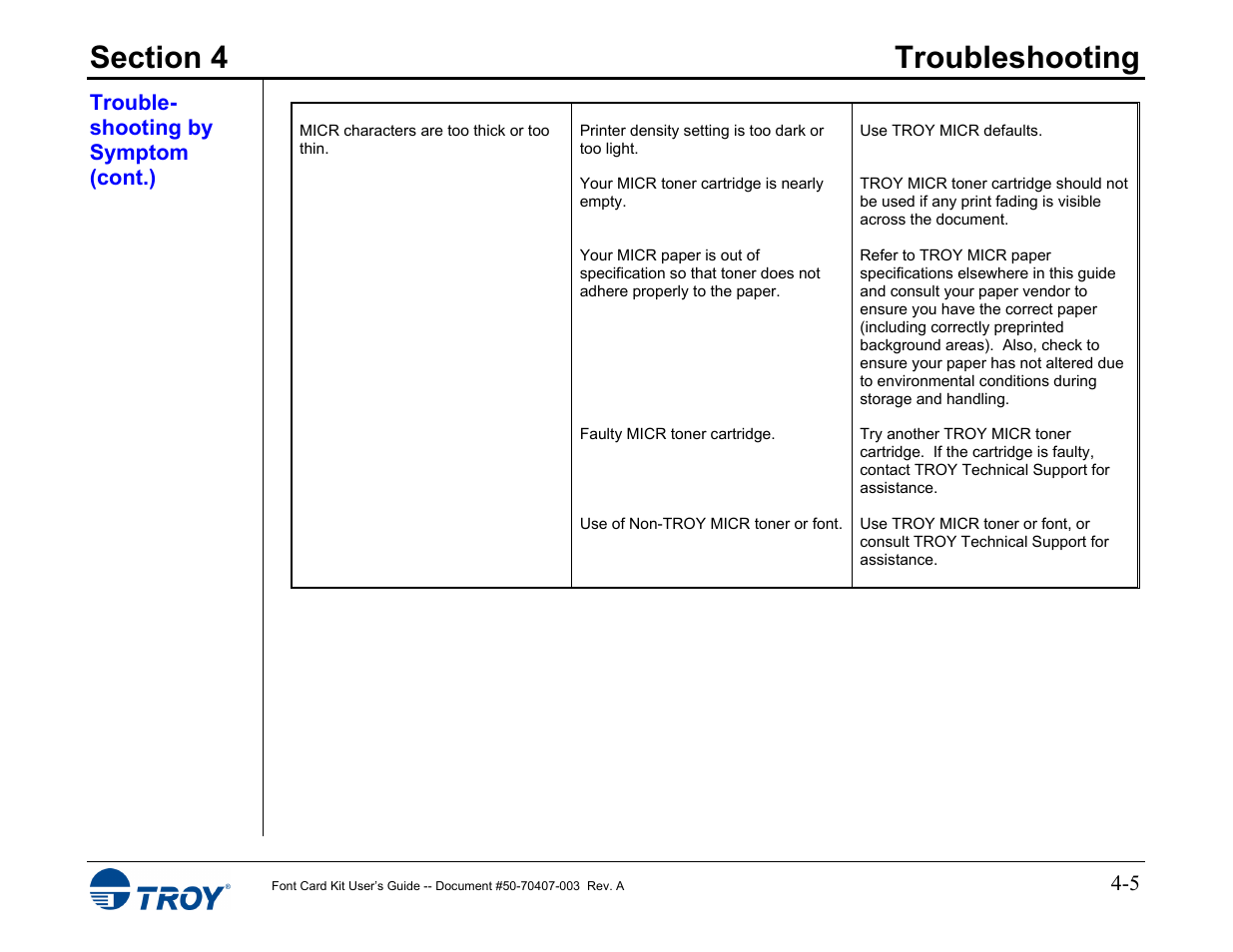 TROY Group Font Card Kit 4515 User Manual | Page 52 / 58