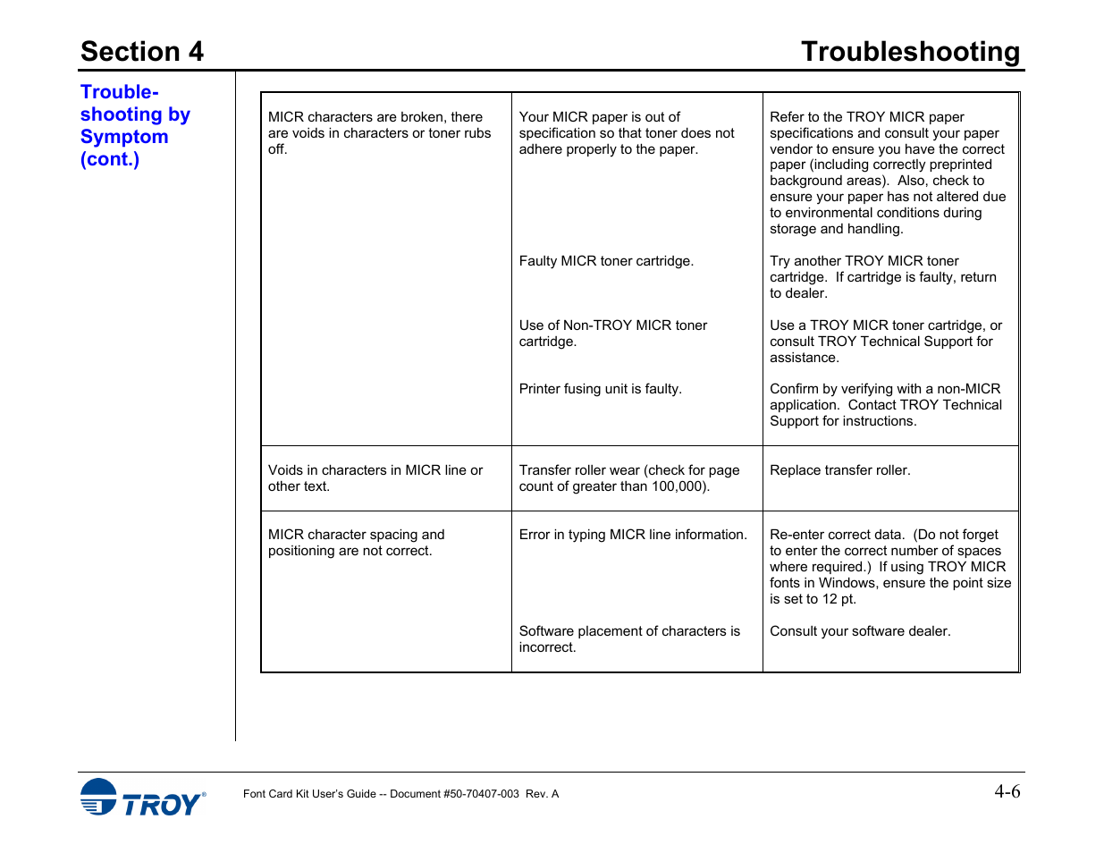 TROY Group Font Card Kit 4515 User Manual | Page 53 / 58