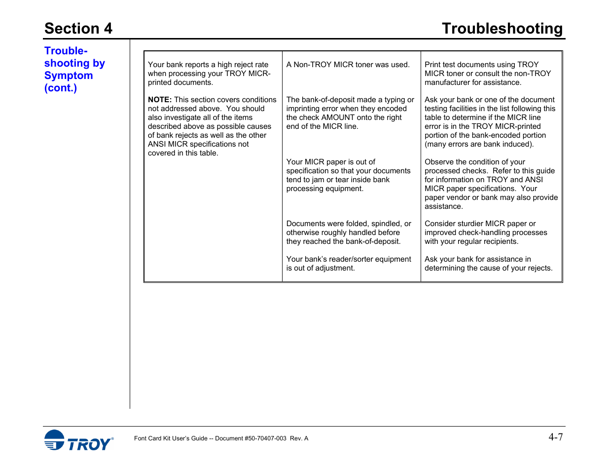 TROY Group Font Card Kit 4515 User Manual | Page 54 / 58