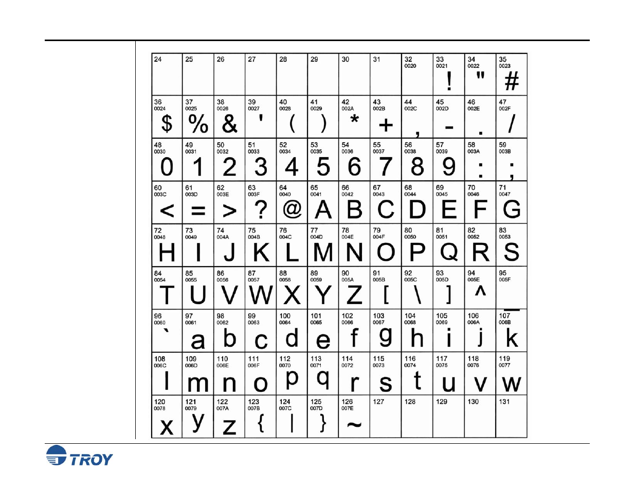 Standard ascii character set (reference only) | TROY Group Font Memory Card Kit 50-70407-002A User Manual | Page 21 / 50