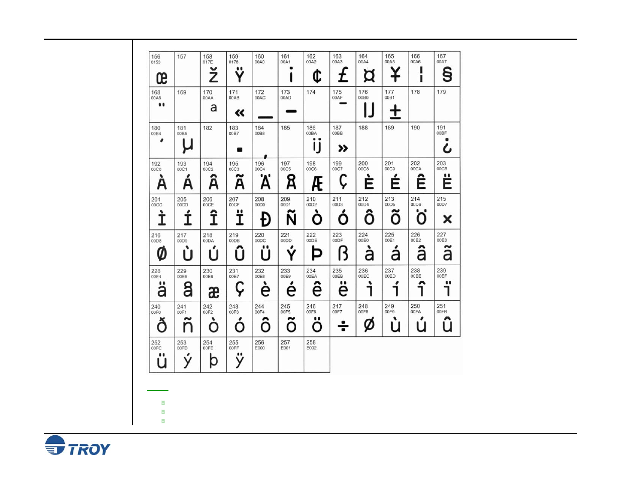 Troy ocr-b (continued) | TROY Group Font Memory Card Kit 50-70407-002A User Manual | Page 30 / 50