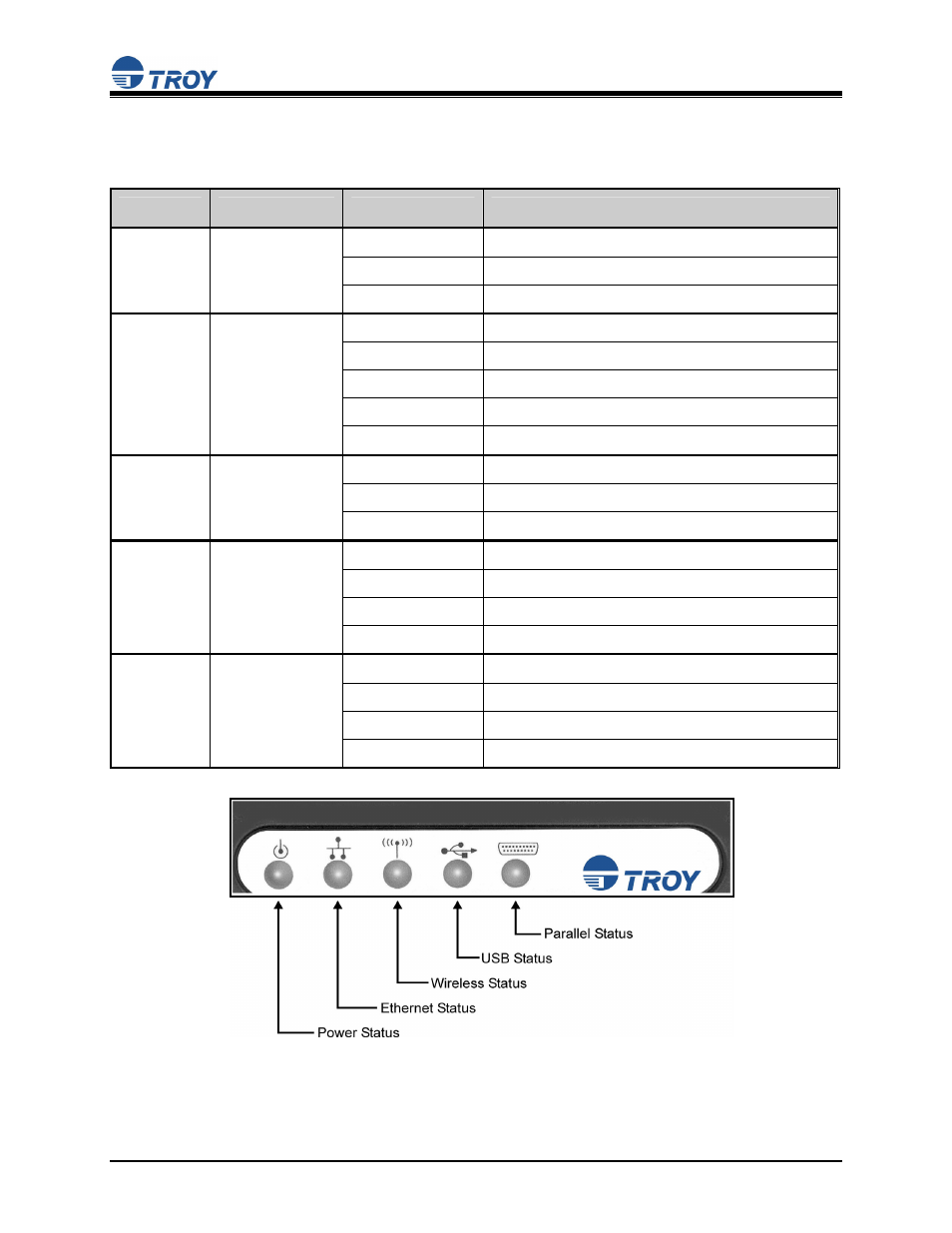 Led indicators, User’s guide, Label color state status | TROY Group TROY200 Series User Manual | Page 9 / 34