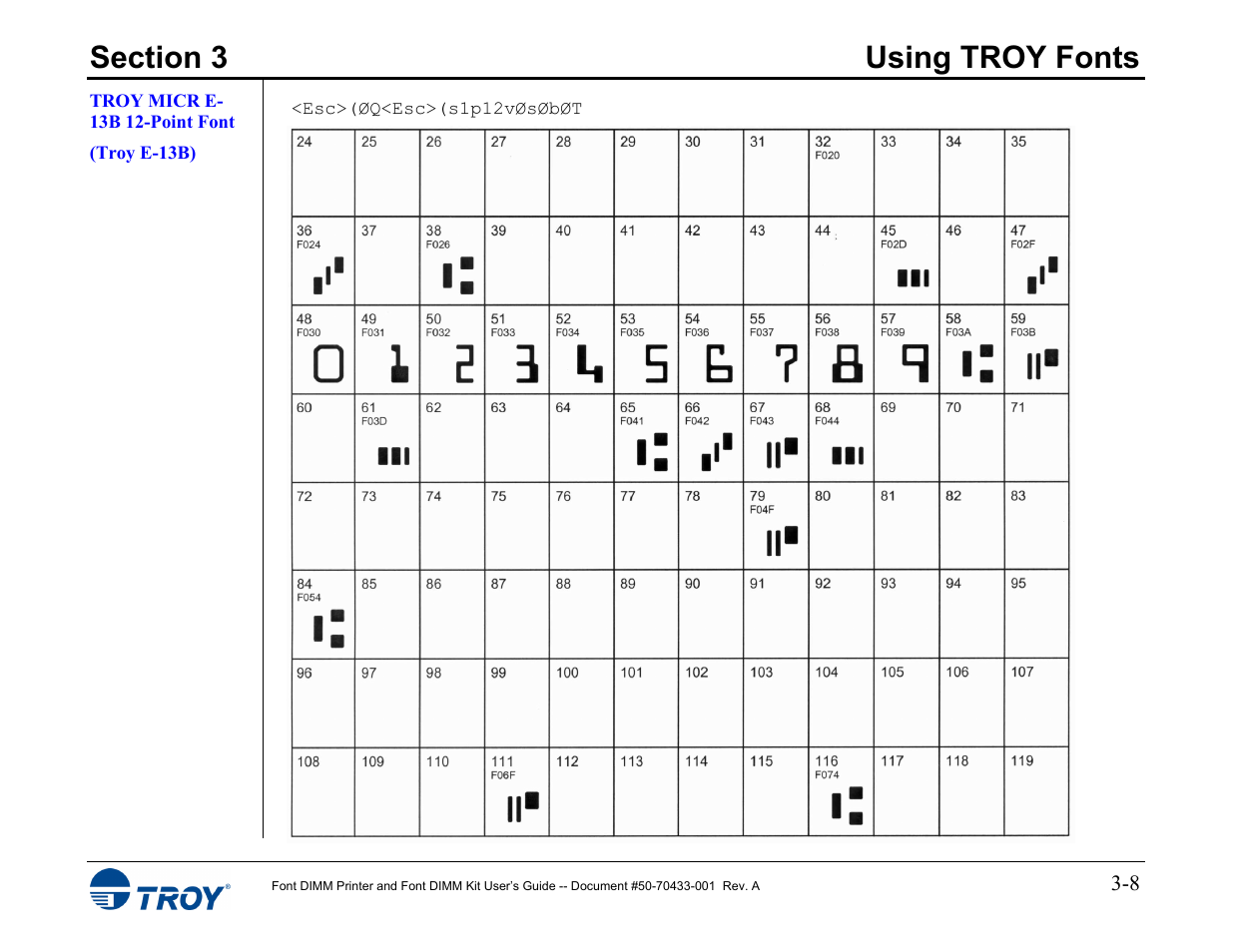 Troy micr e-13b 12-point font | TROY Group 2015 Series User Manual | Page 22 / 57