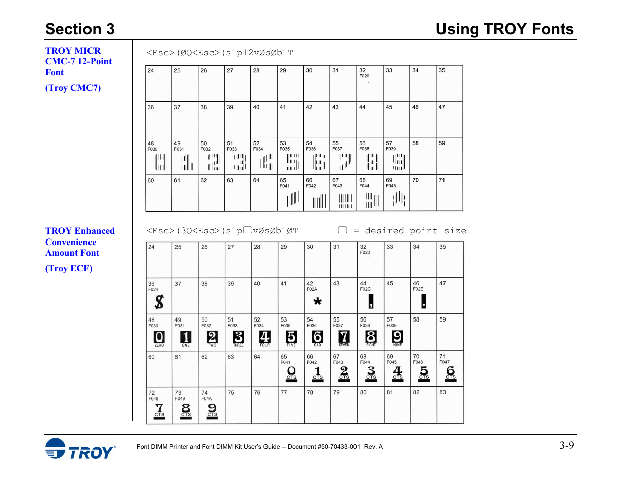 Troy micr cmc-7 12-point font, Troy enhanced convenience amount font | TROY Group 2015 Series User Manual | Page 23 / 57