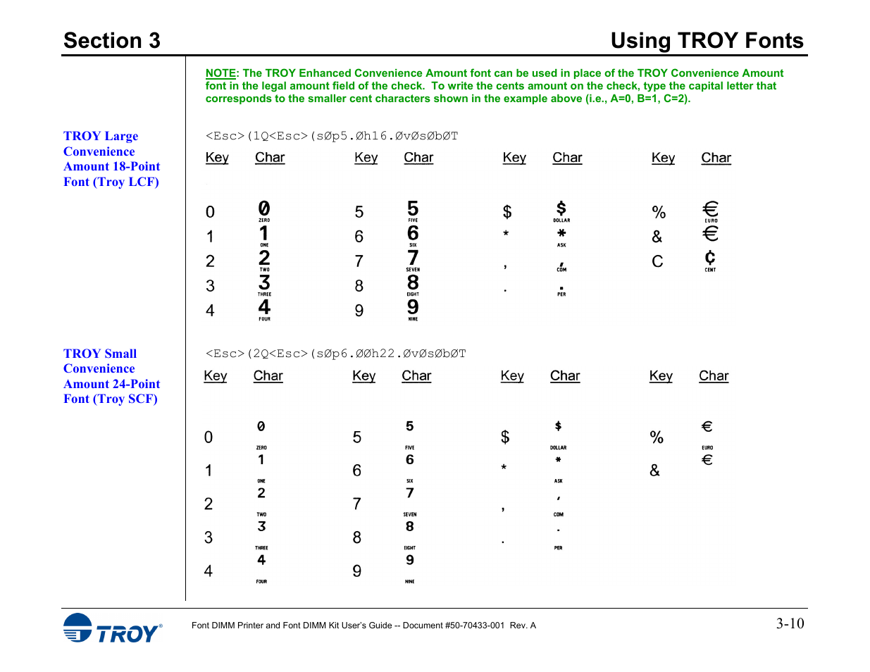 Troy large convenience amount 18-point font, Troy small convenience amount 24-point font | TROY Group 2015 Series User Manual | Page 24 / 57