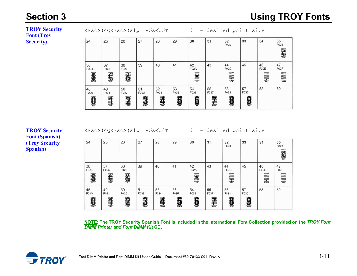 Troy security font, Troy security font (spanish) | TROY Group 2015 Series User Manual | Page 25 / 57