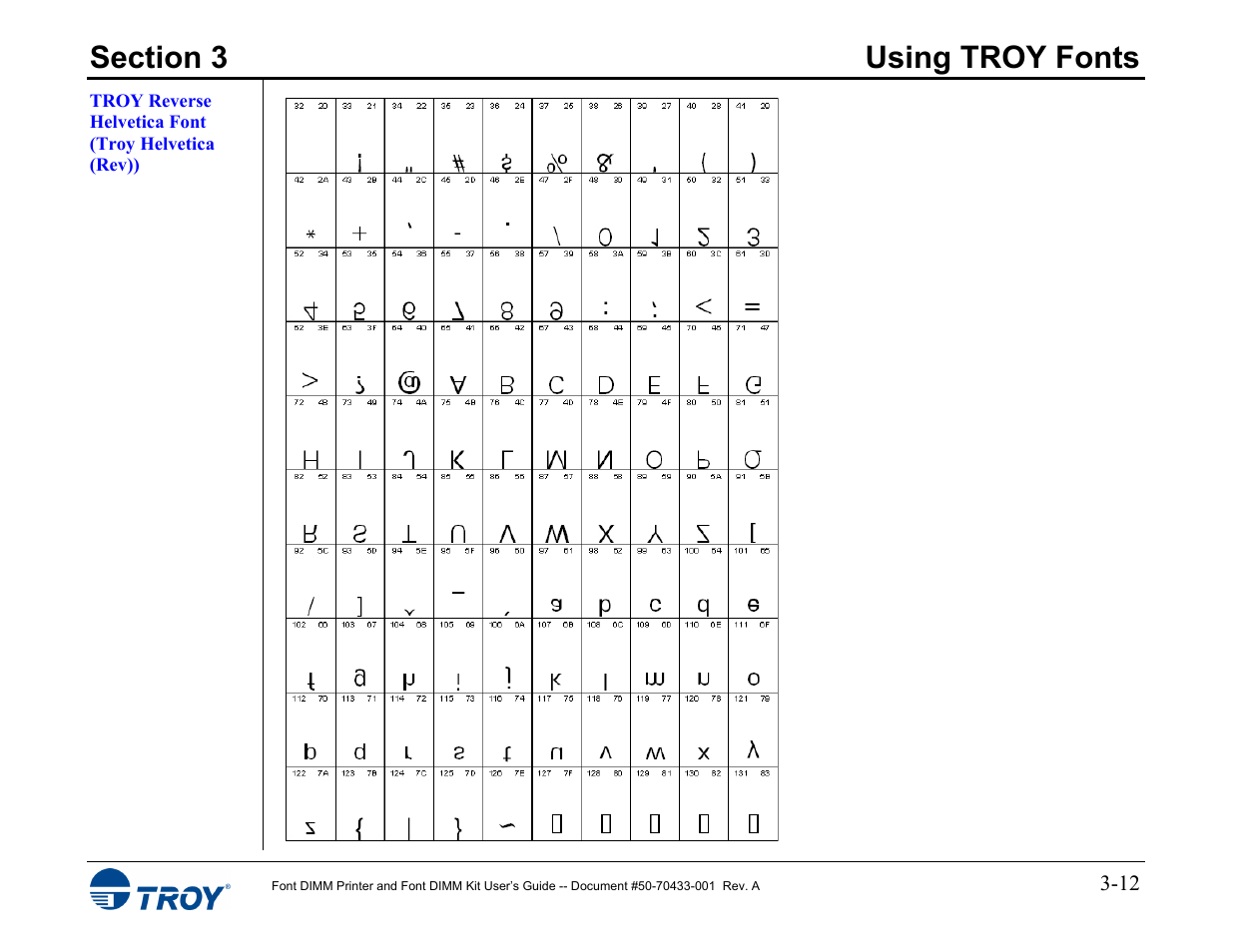 Troy reverse helvetica font | TROY Group 2015 Series User Manual | Page 26 / 57