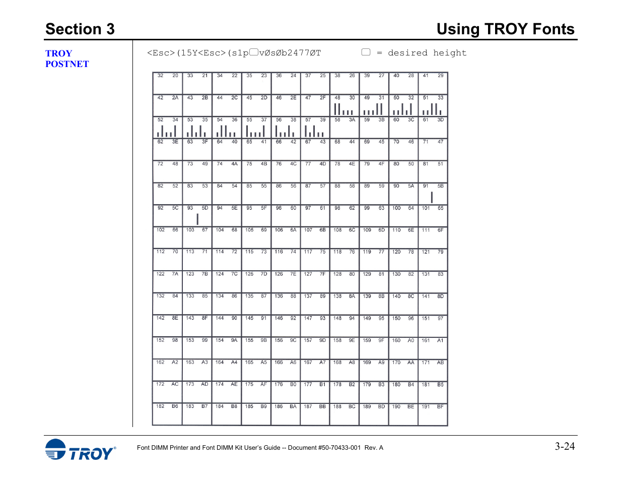 Troy postnet | TROY Group 2015 Series User Manual | Page 38 / 57