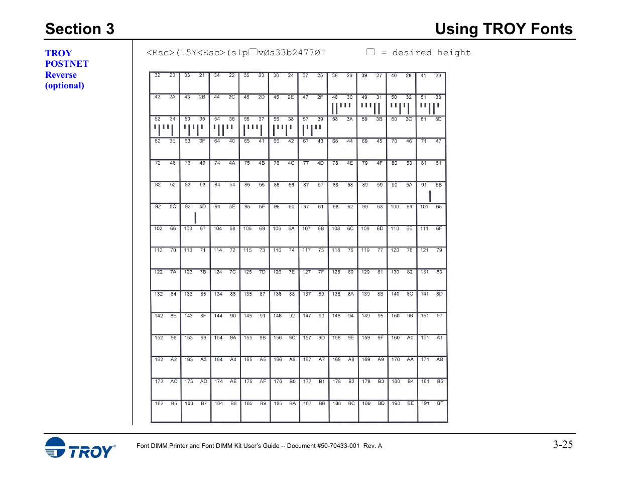 Troy postnet reverse | TROY Group 2015 Series User Manual | Page 39 / 57