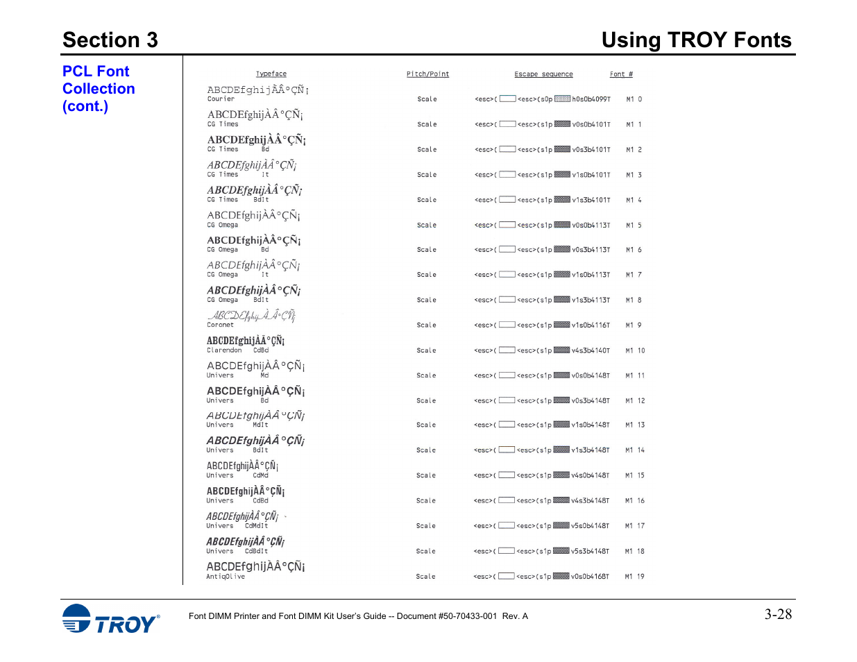 TROY Group 2015 Series User Manual | Page 42 / 57