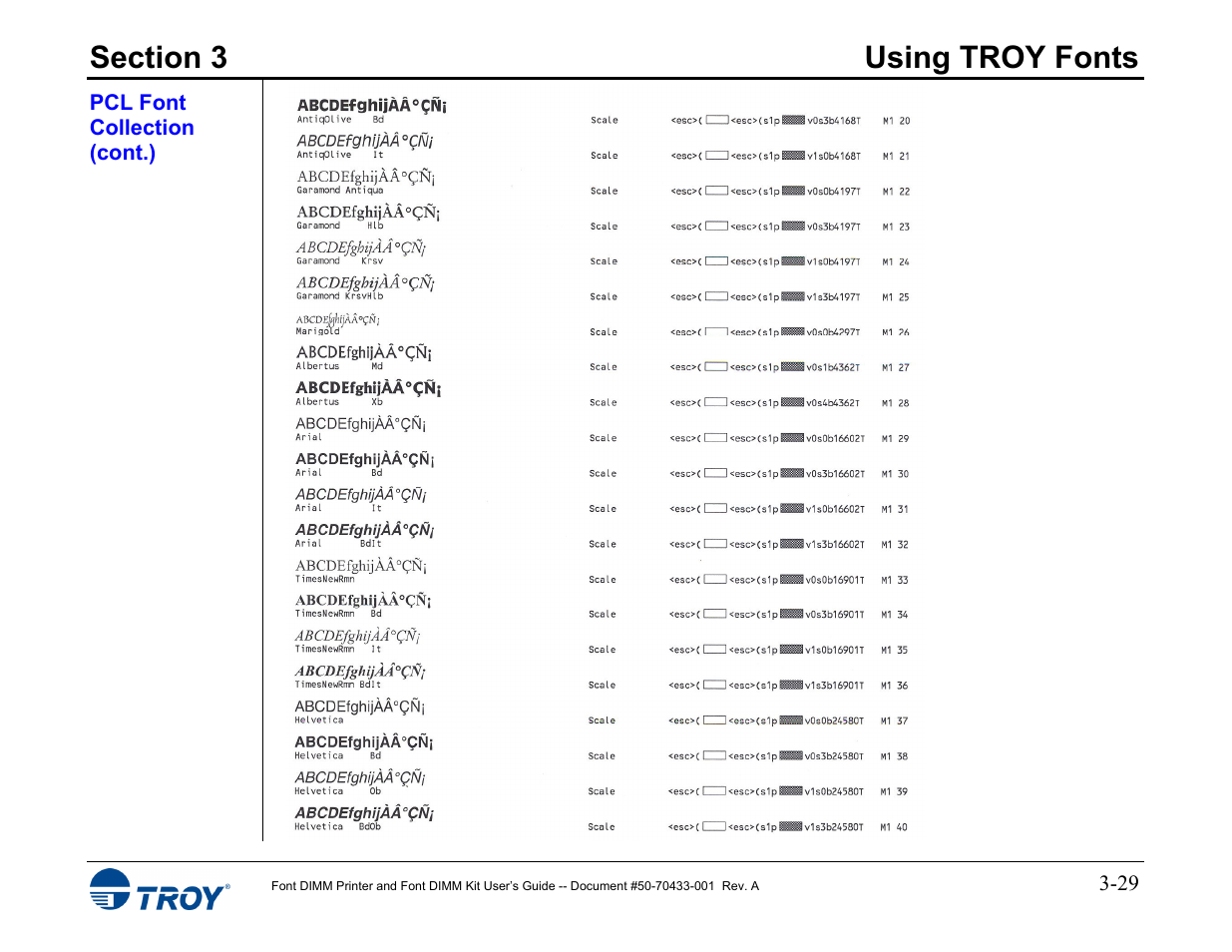 TROY Group 2015 Series User Manual | Page 43 / 57