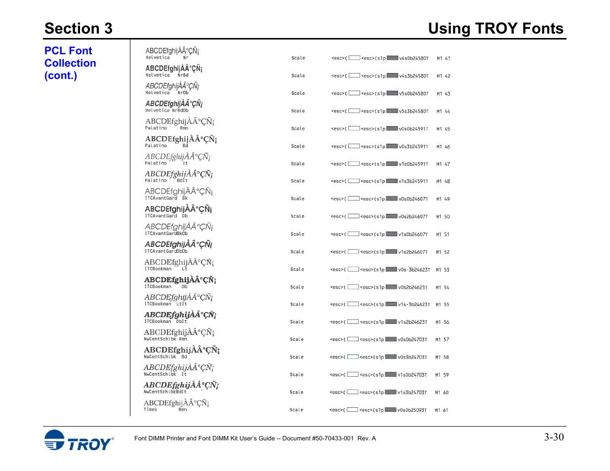 TROY Group 2015 Series User Manual | Page 44 / 57