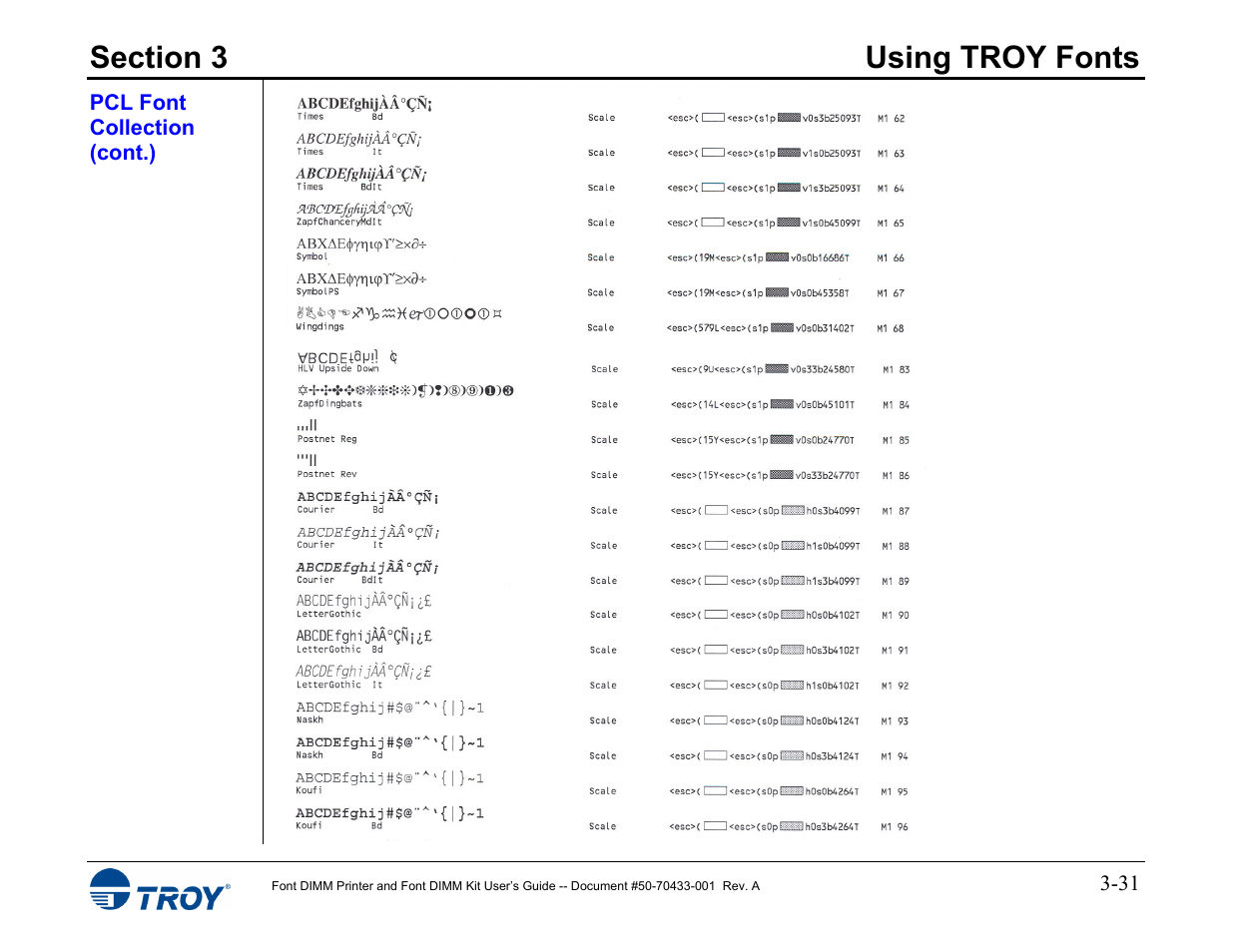 TROY Group 2015 Series User Manual | Page 45 / 57