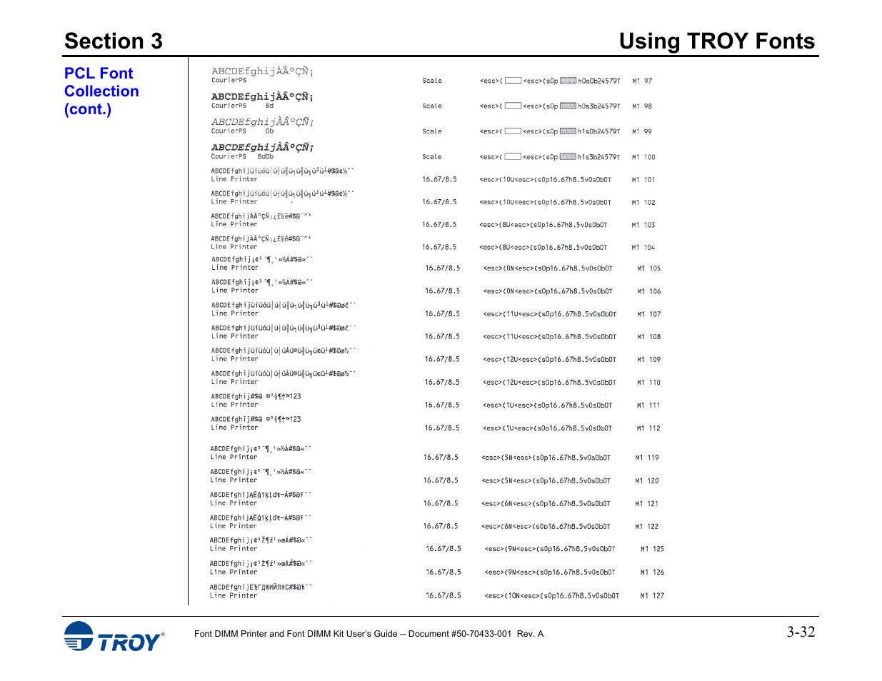 TROY Group 2015 Series User Manual | Page 46 / 57