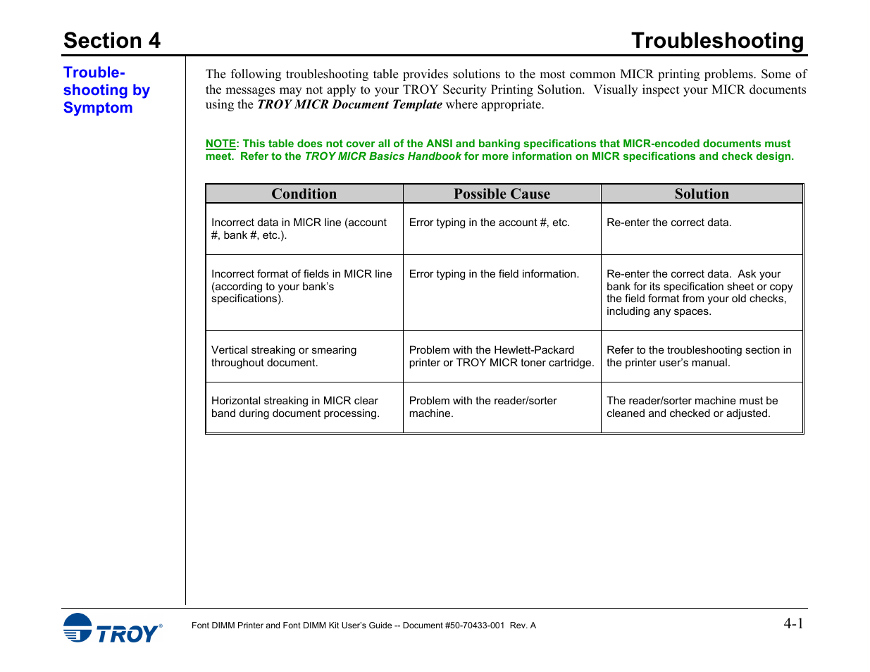 Section 4 - troubleshooting, Troubleshooting by symptom | TROY Group 2015 Series User Manual | Page 47 / 57