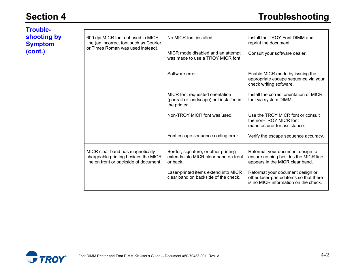 TROY Group 2015 Series User Manual | Page 48 / 57