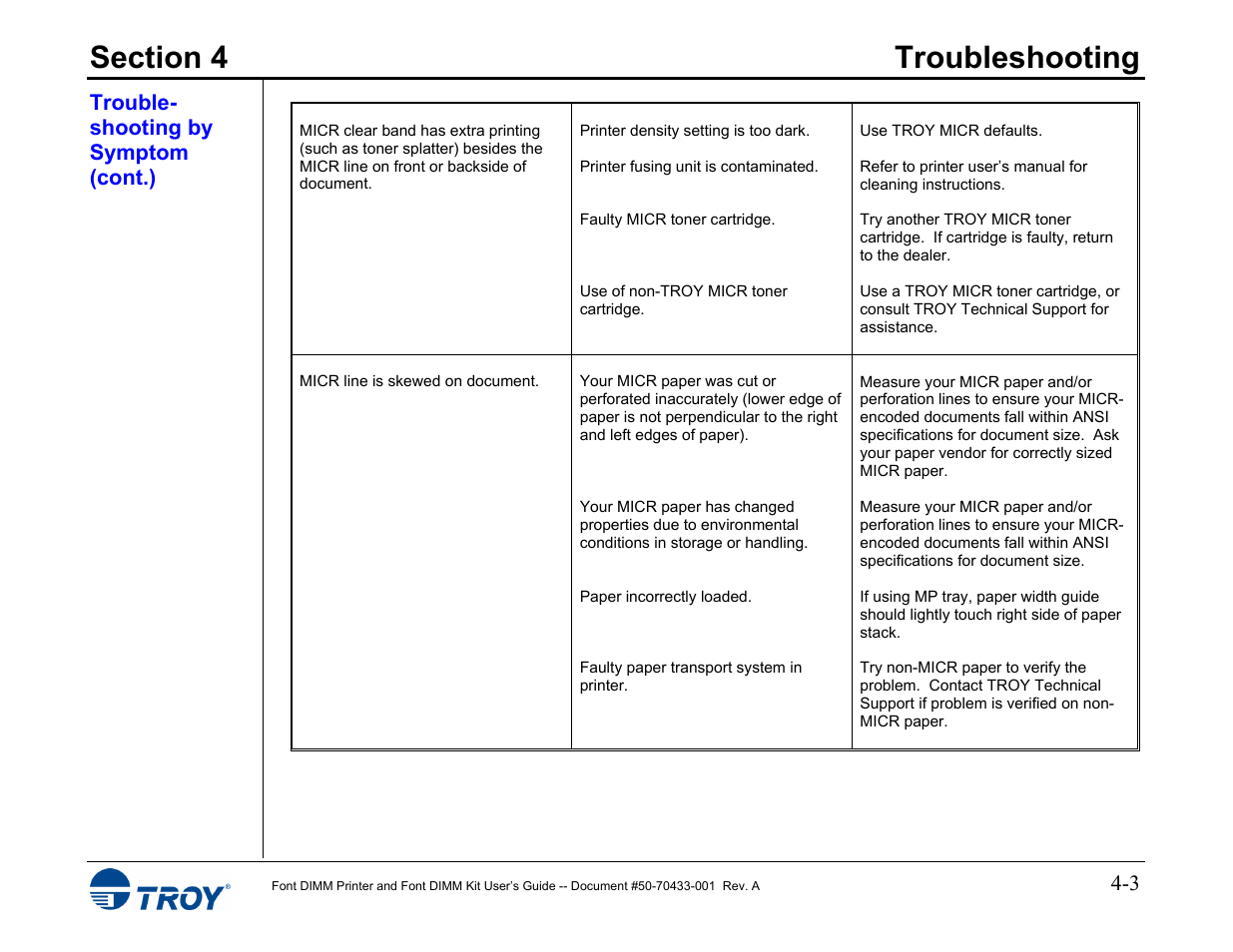 TROY Group 2015 Series User Manual | Page 49 / 57