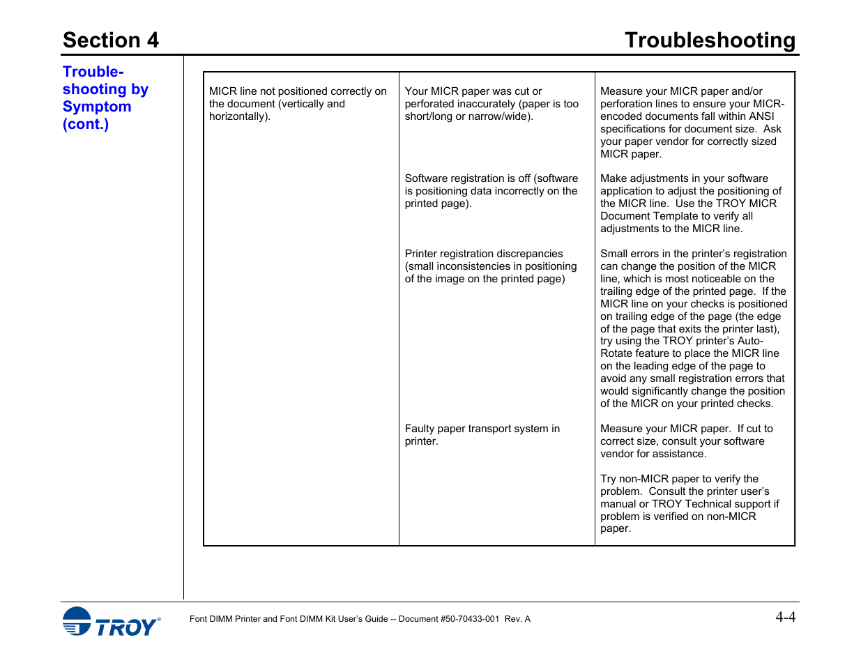 TROY Group 2015 Series User Manual | Page 50 / 57