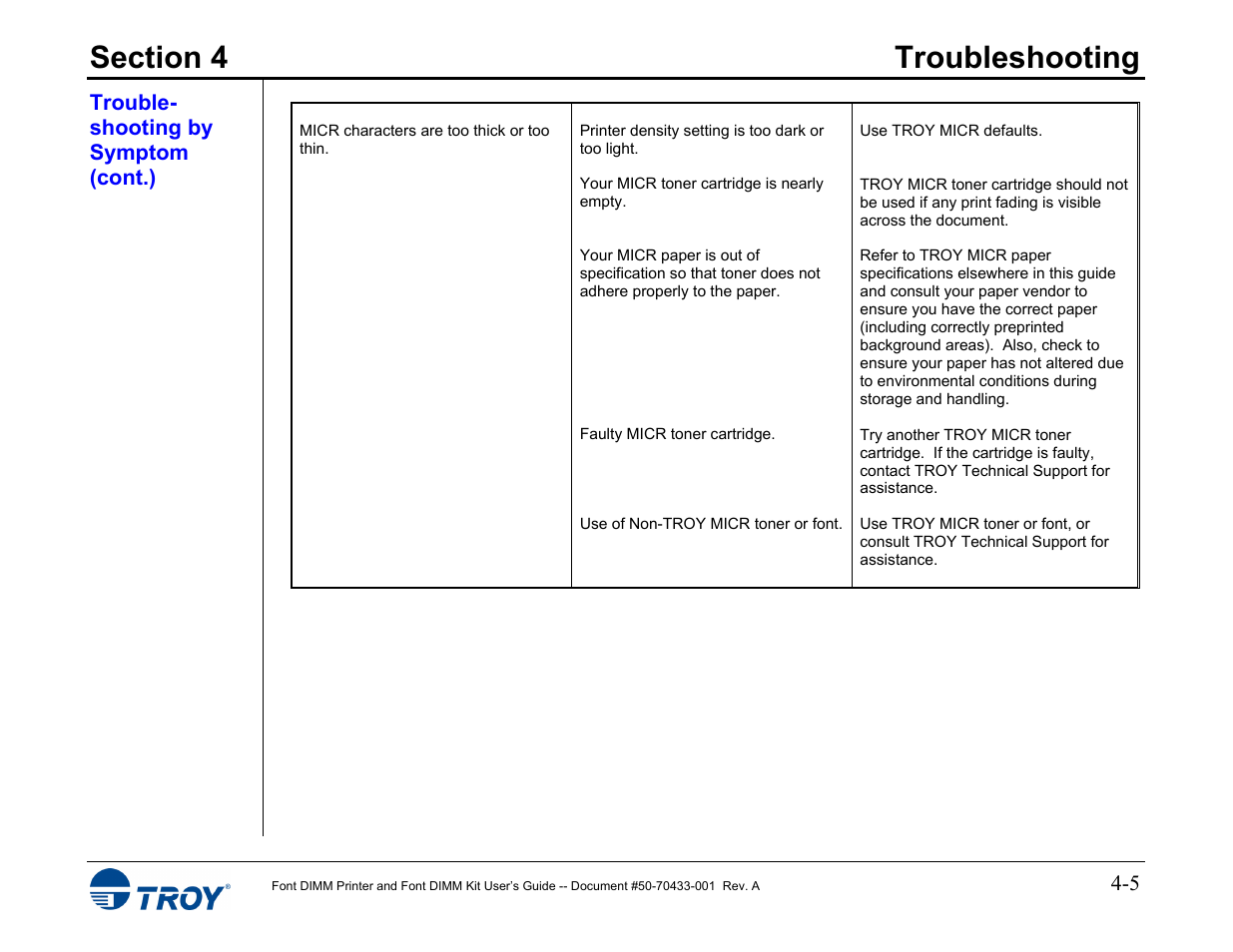 TROY Group 2015 Series User Manual | Page 51 / 57