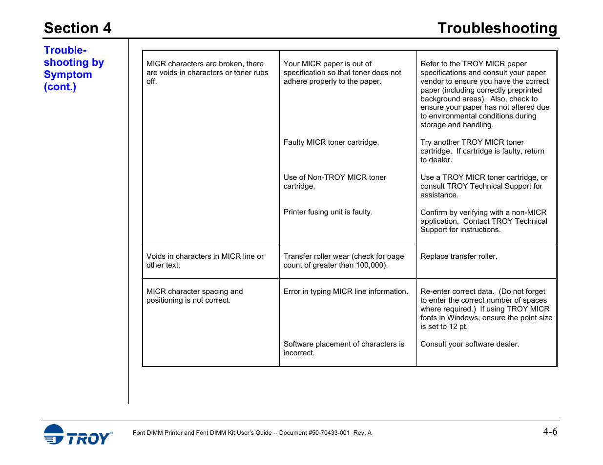 TROY Group 2015 Series User Manual | Page 52 / 57