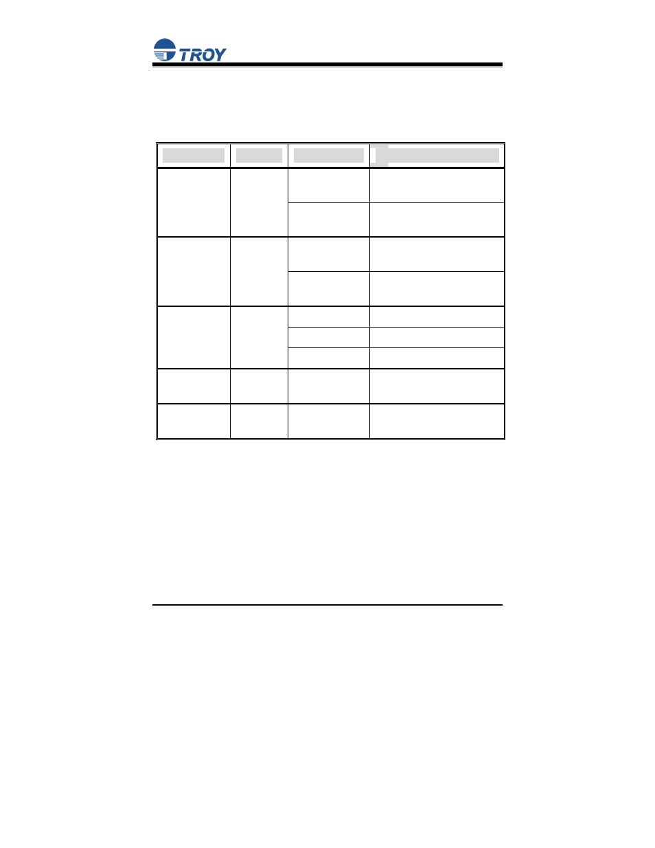 Led indicators, User’s guide | TROY Group Print Server PocketBasic User Manual | Page 8 / 30