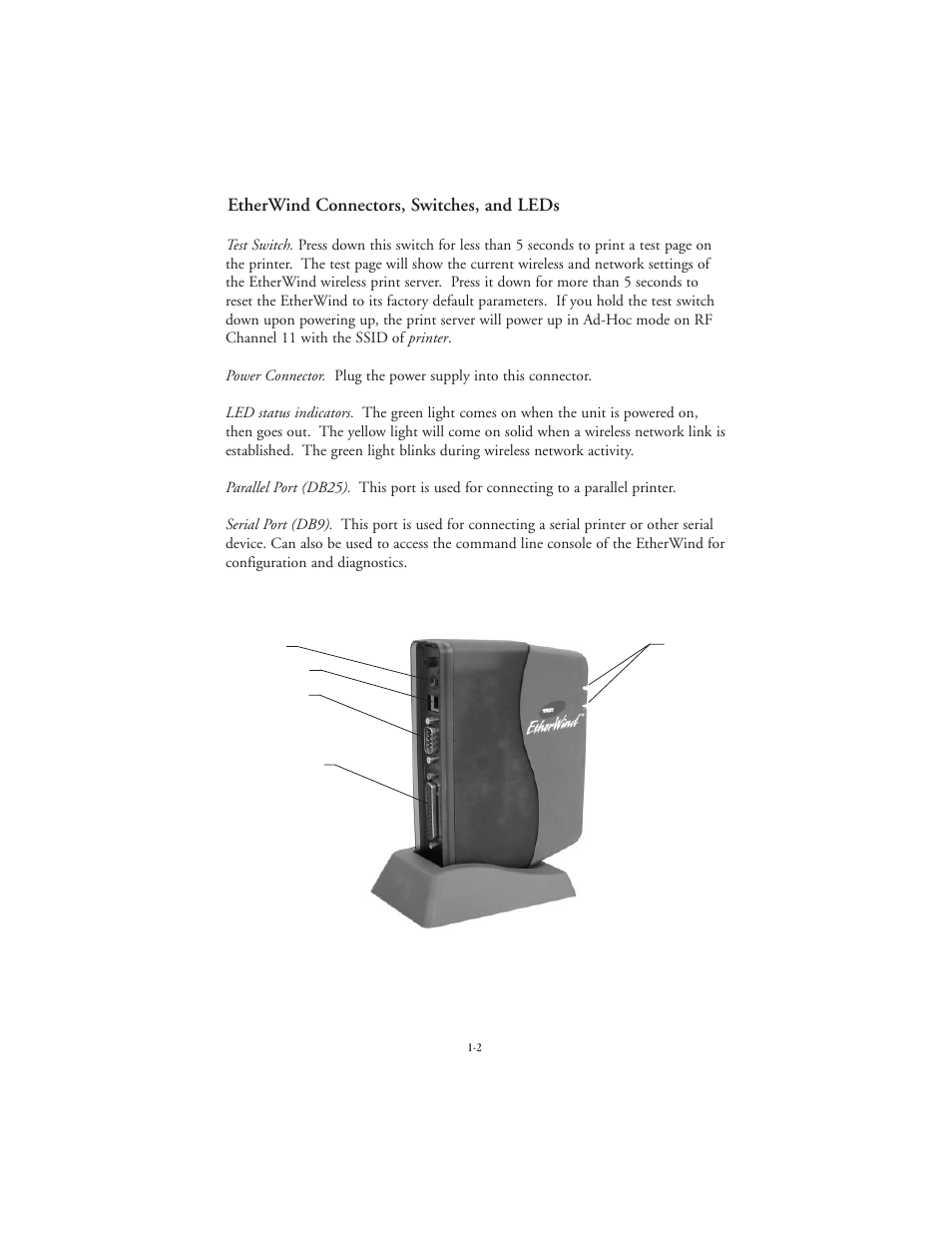 Etherwind connectors, switches, and leds | TROY Group EtherWind 802.11b User Manual | Page 10 / 60