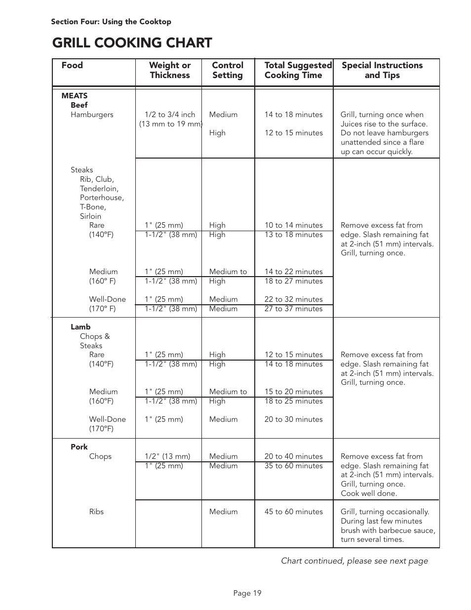 Grill cooking chart | Thermador PSC486GL User Manual | Page 21 / 36