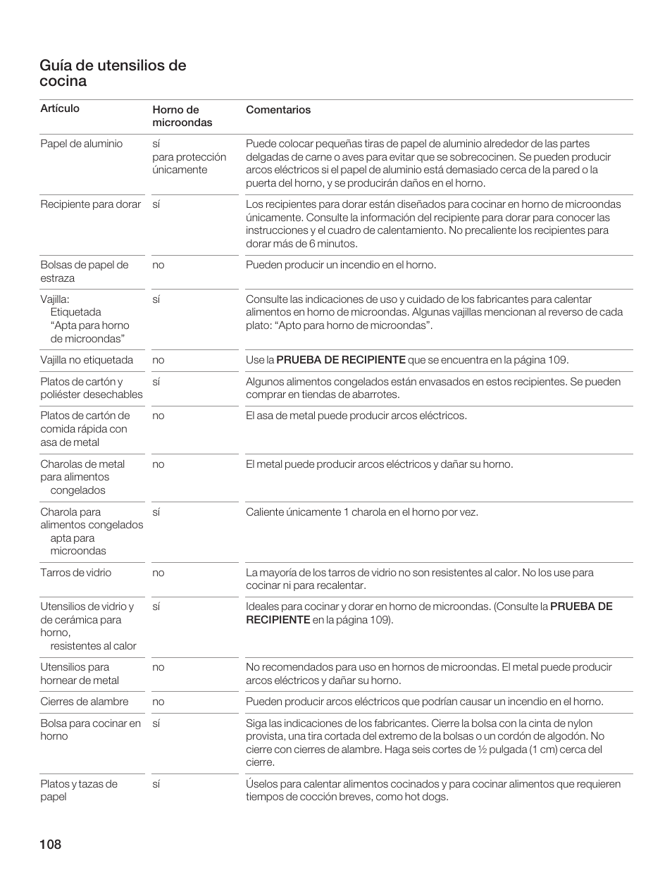 Guía de utensilios de cocina | Thermador AN AMERICAN ICON MBEB User Manual | Page 108 / 124