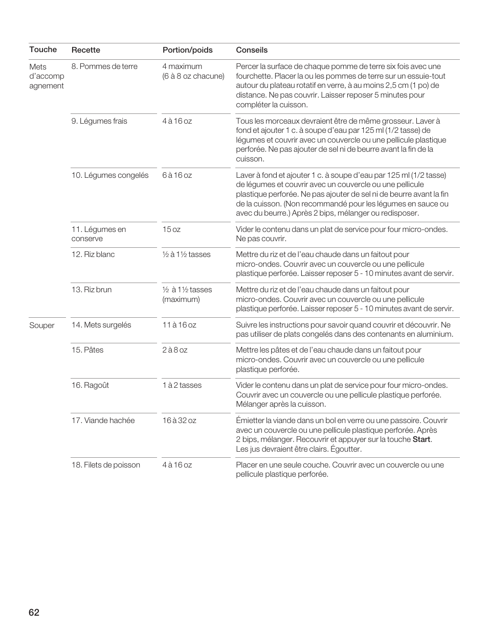 Thermador AN AMERICAN ICON MBEB User Manual | Page 62 / 124