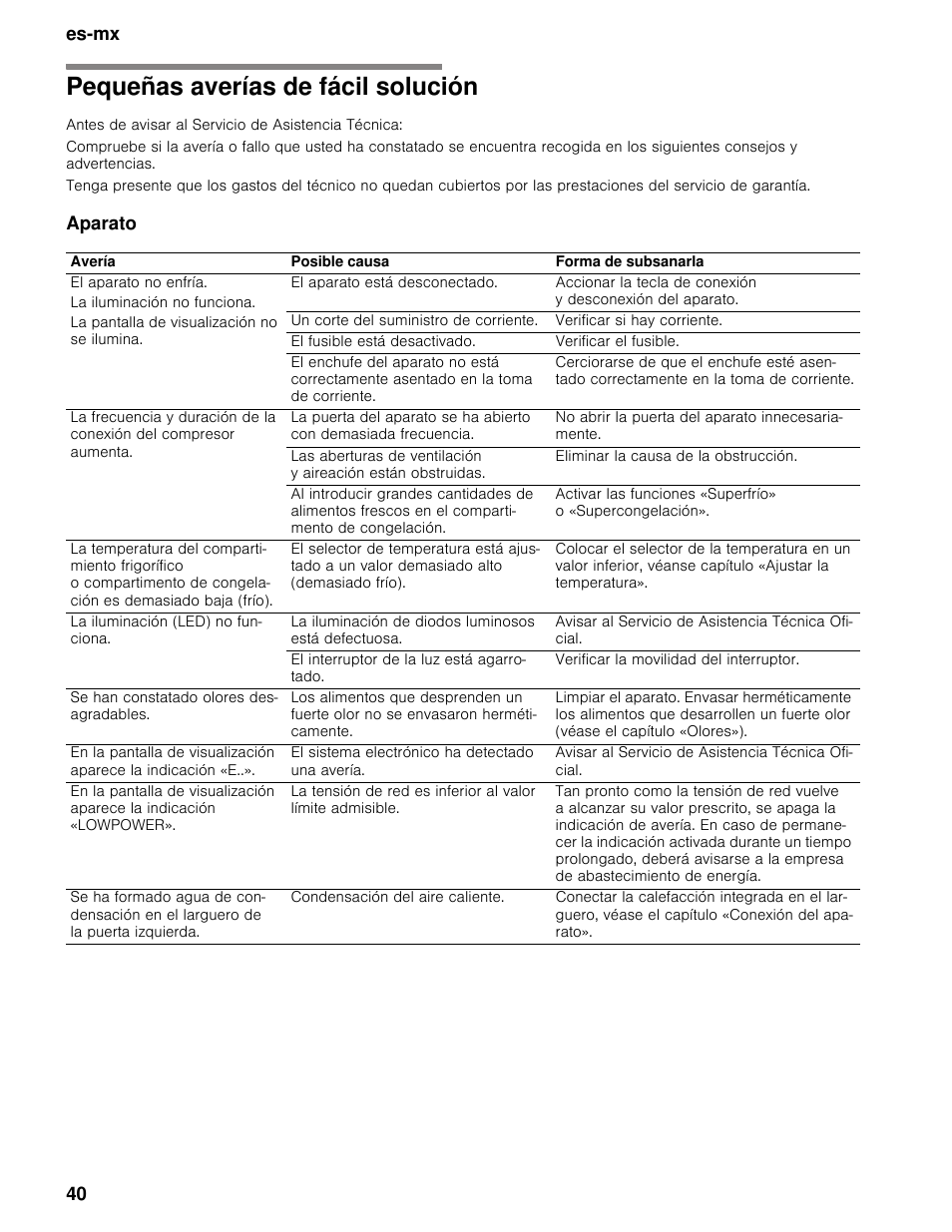 Pequeñas averías de fácil solución, Antes de avisar al servicio de asistencia técnica, Aparato | Es-mx 40 | Thermador T36BB User Manual | Page 40 / 67